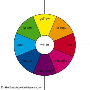 colour circle